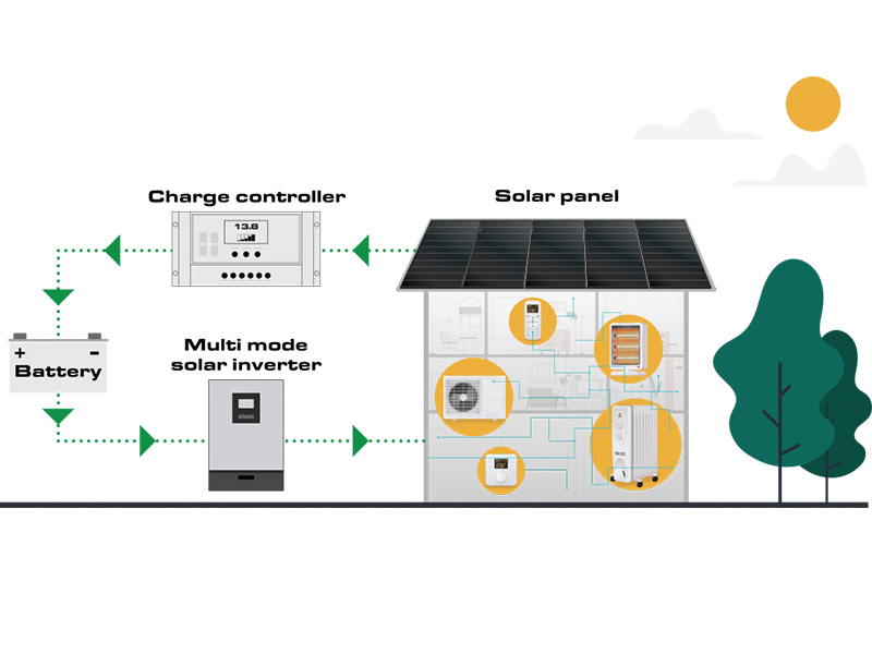 4kw off Grid Solar System Solar Energy Storage System Buy 4kw off